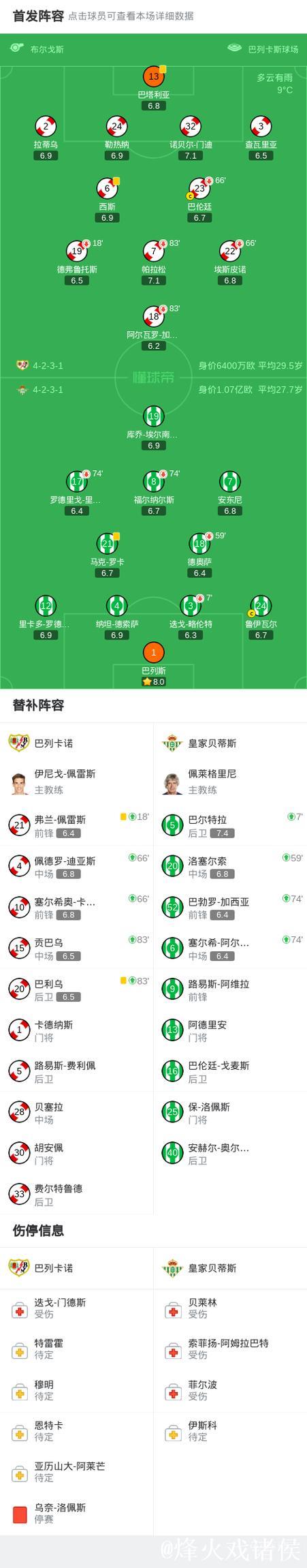 巴利卡诺与贝蒂斯战平0-0,帕拉松中柱,略伦特和德弗鲁托斯因伤离场 巴利卡诺与贝蒂斯战平0-0,帕拉松中柱,略伦特和德弗鲁托斯因伤离场