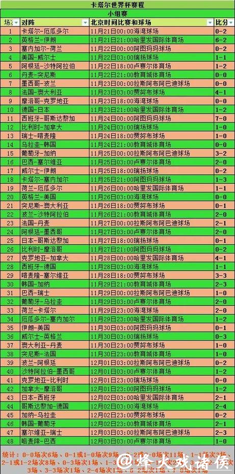 世界杯赛事直播阵容分析与赛前预测